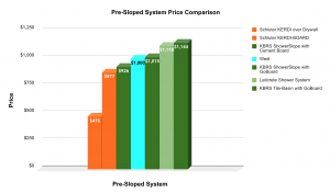 Pre-Sloped System Price Comparison